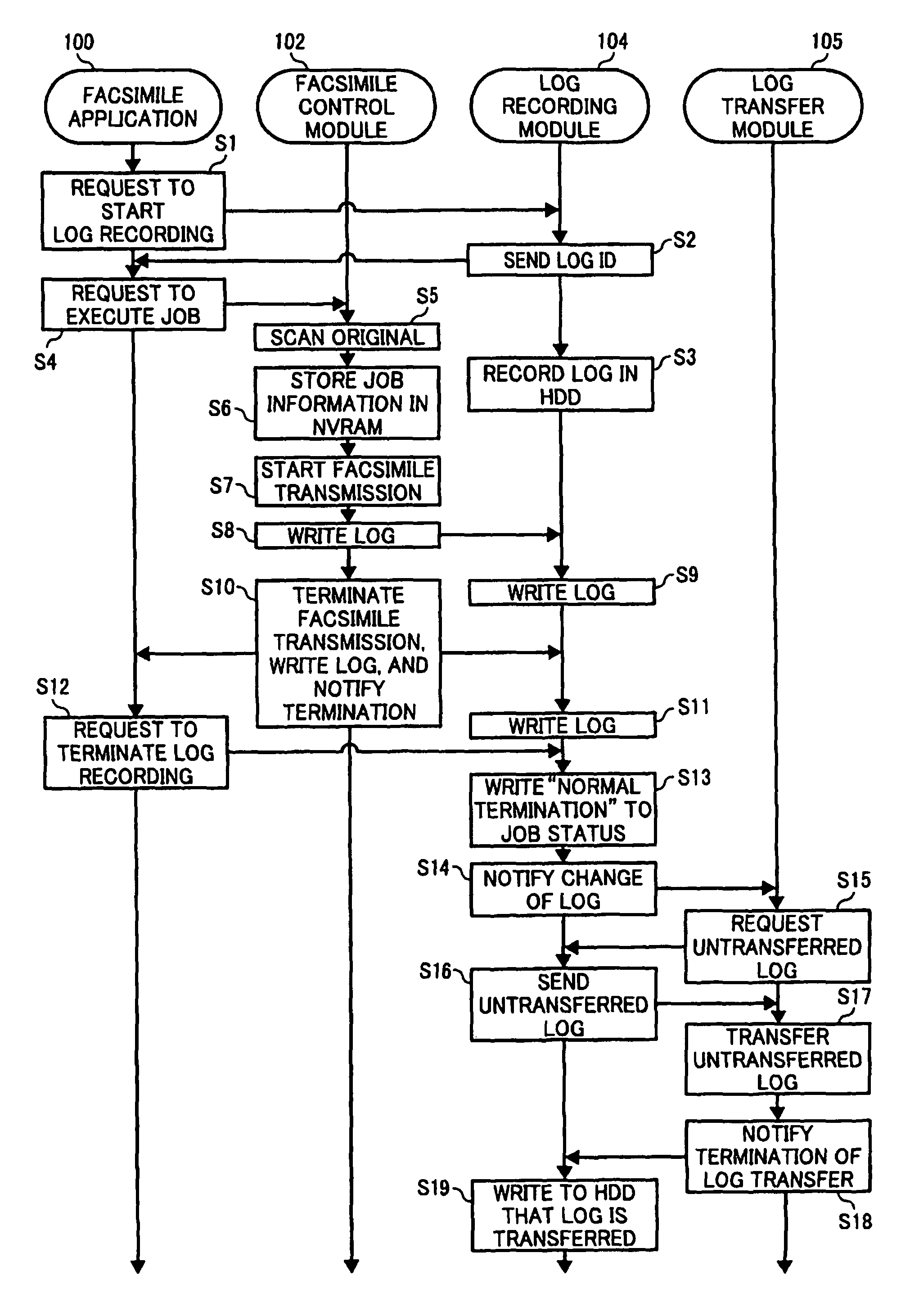 Image processing apparatus, method, and computer-readable recording medium for recording a log of a job