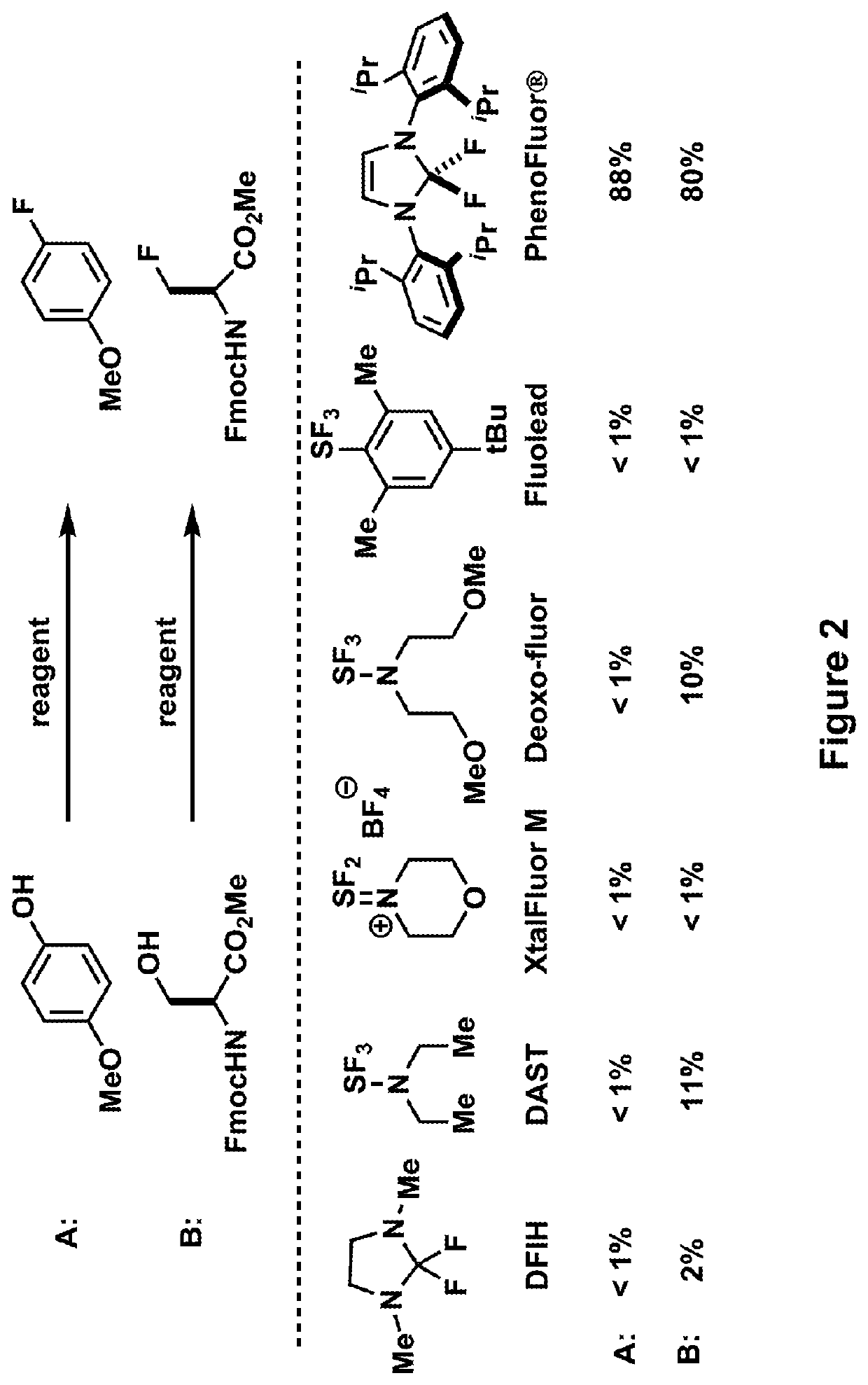 Fluorination of organic compounds