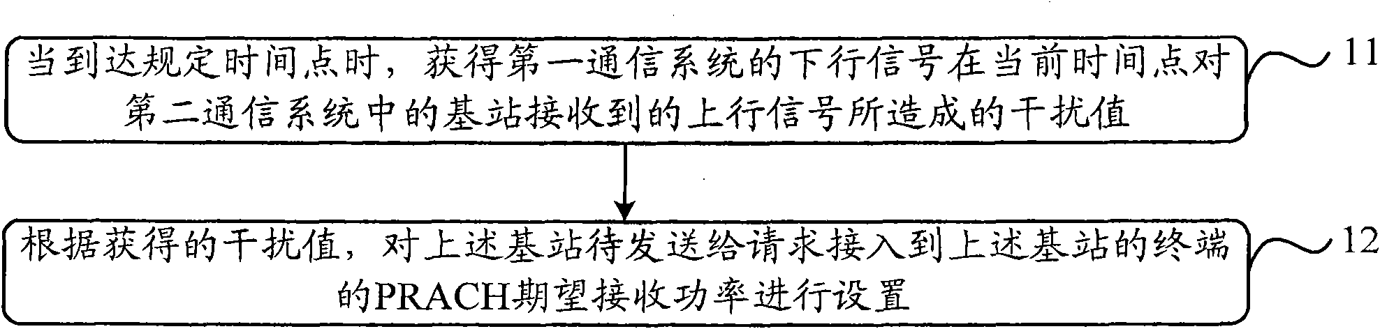 Method and device for setting channel expected received power and communication systems