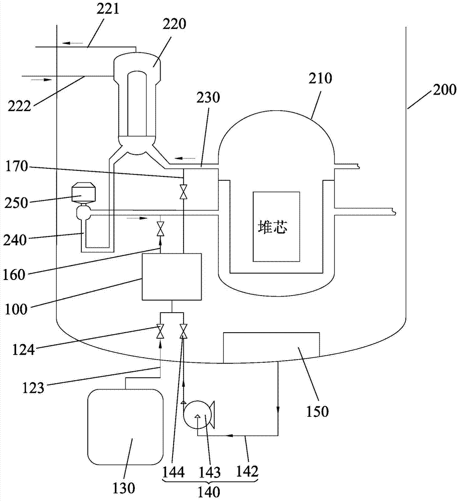 Safety injection integrated system