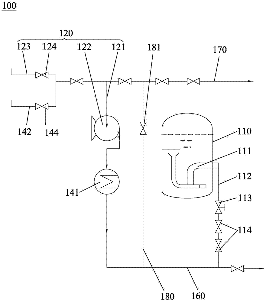 Safety injection integrated system