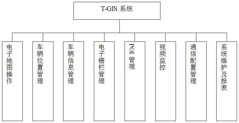 Iron and steel enterprise logistics management information system and method