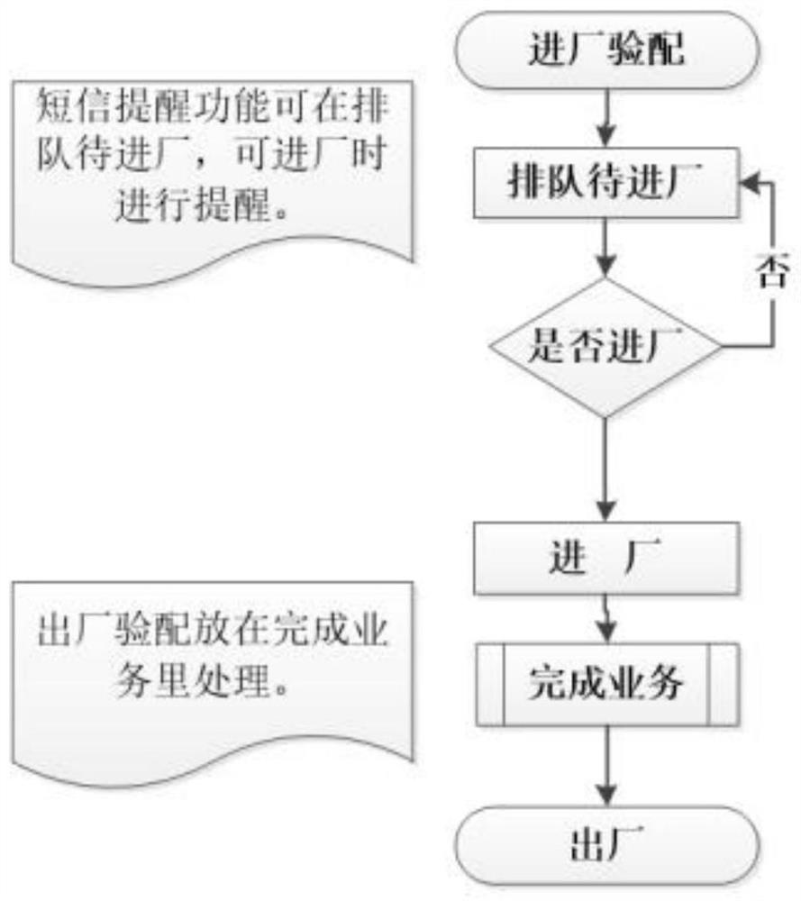 Iron and steel enterprise logistics management information system and method