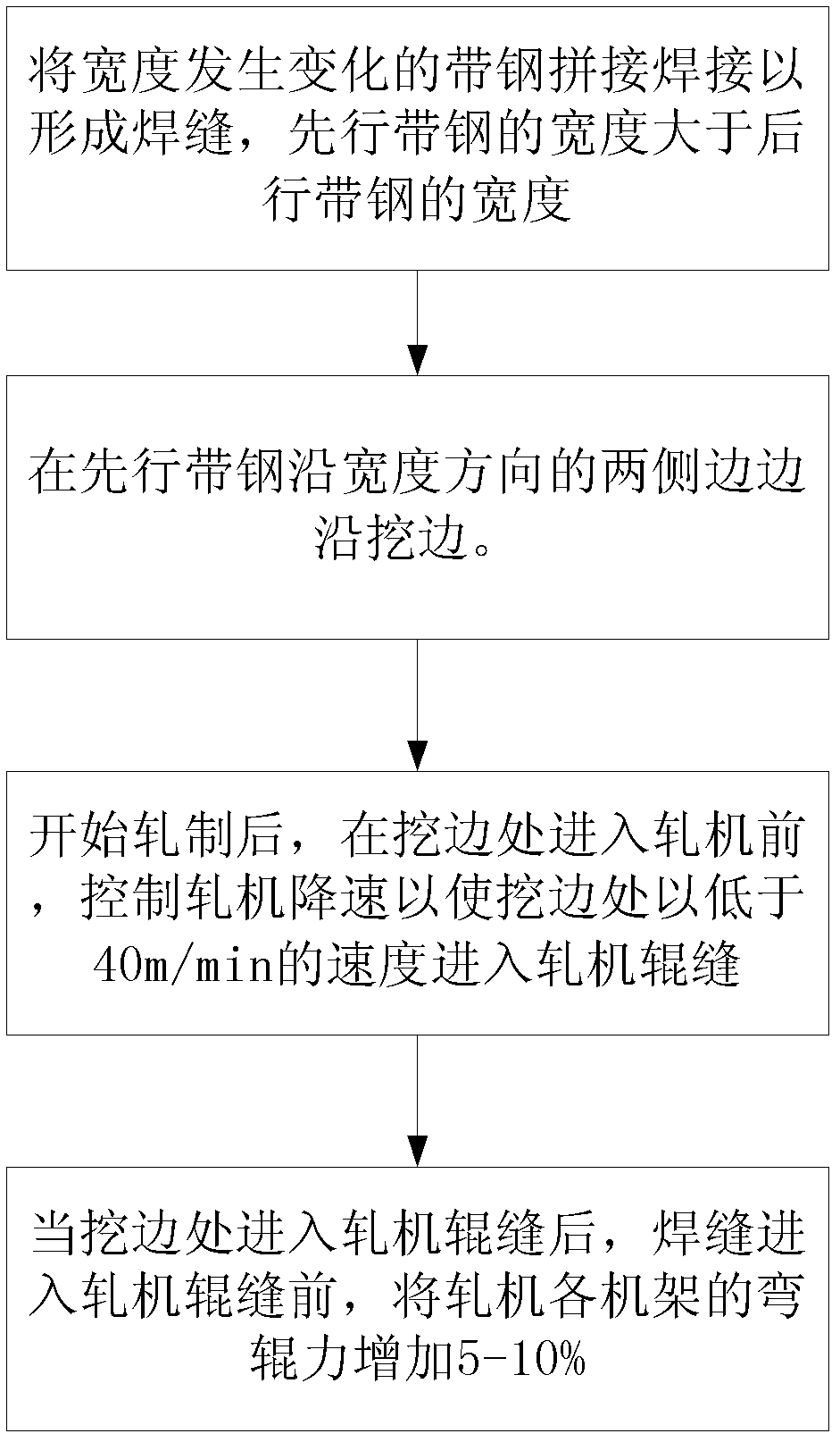 Plate connecting method for improving flying gauge change rolling stability