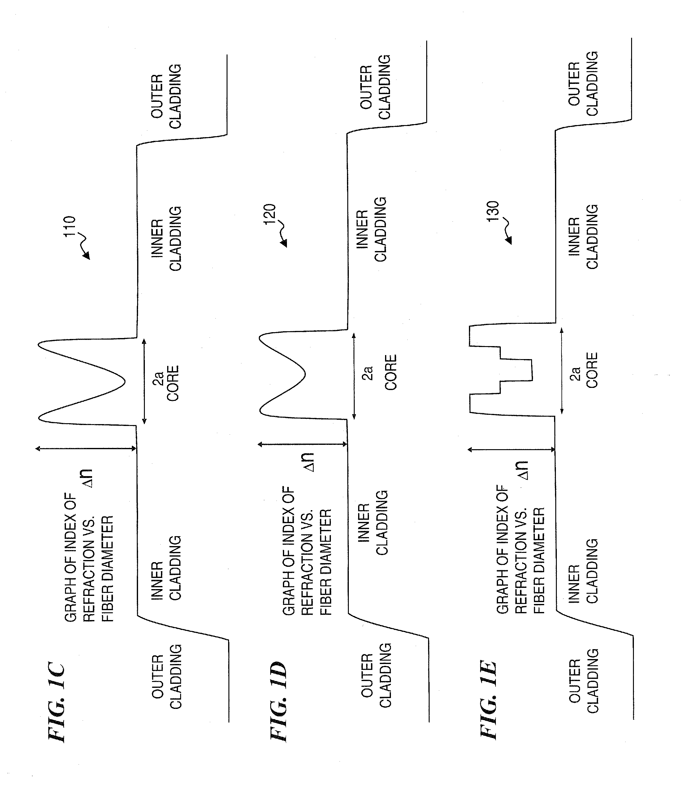 Apparatus and method for a waveguide with an index profile manifesting a central dip for better energy extraction