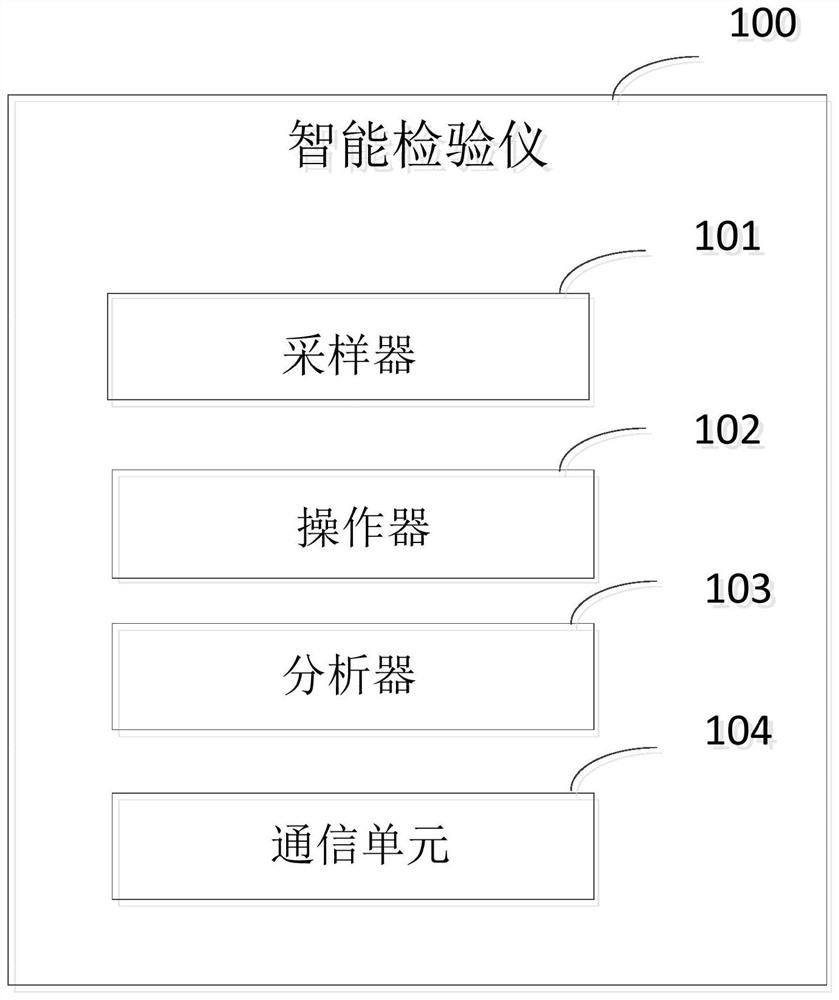 Intelligent check meter and intelligent check system