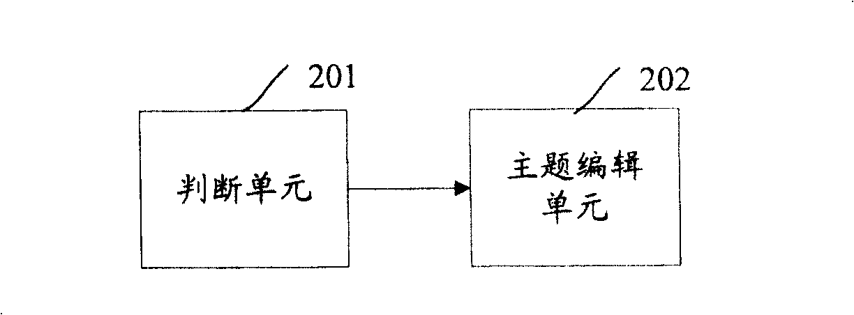 E-mail subject editing method, device and system