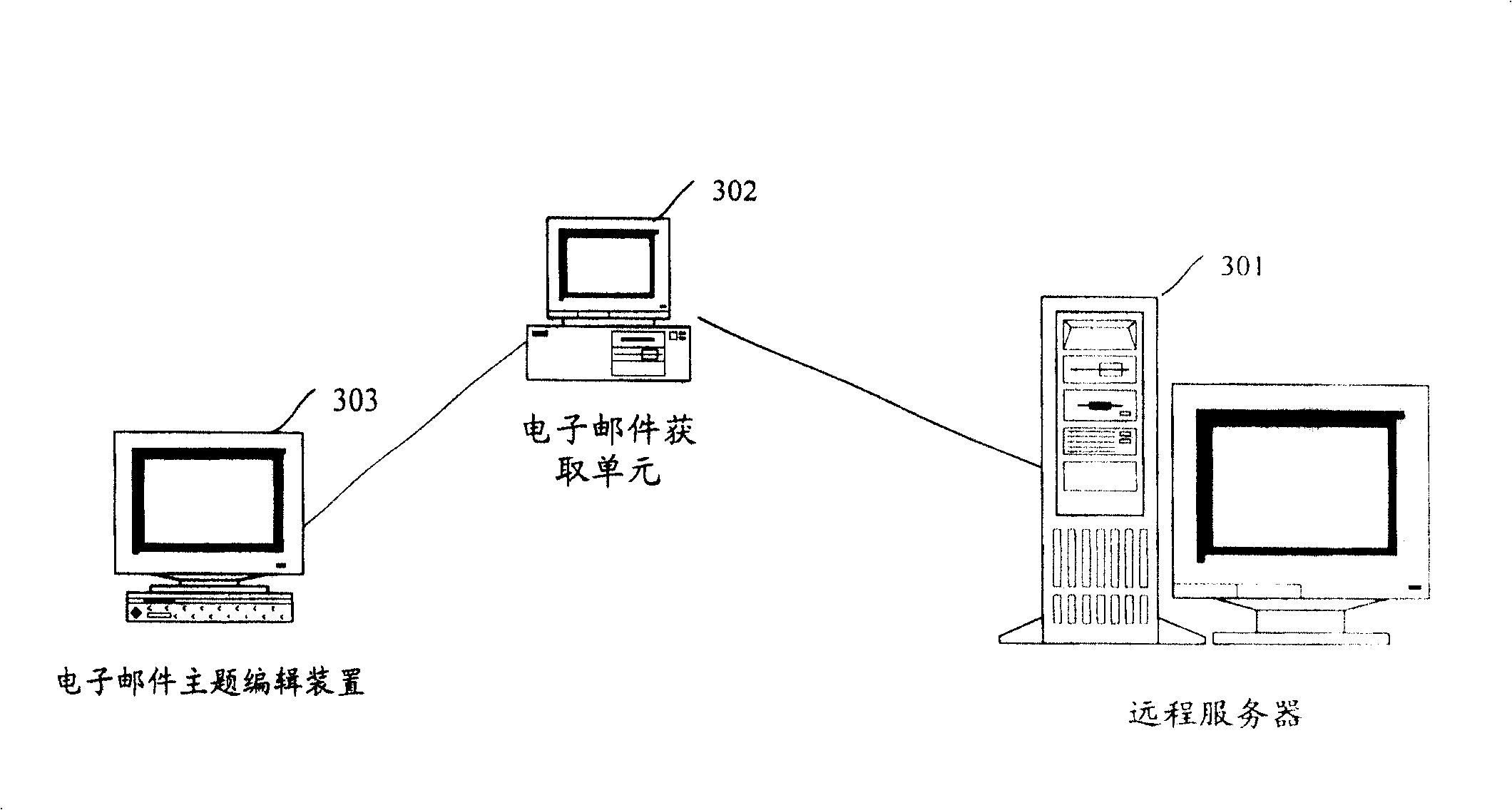 E-mail subject editing method, device and system