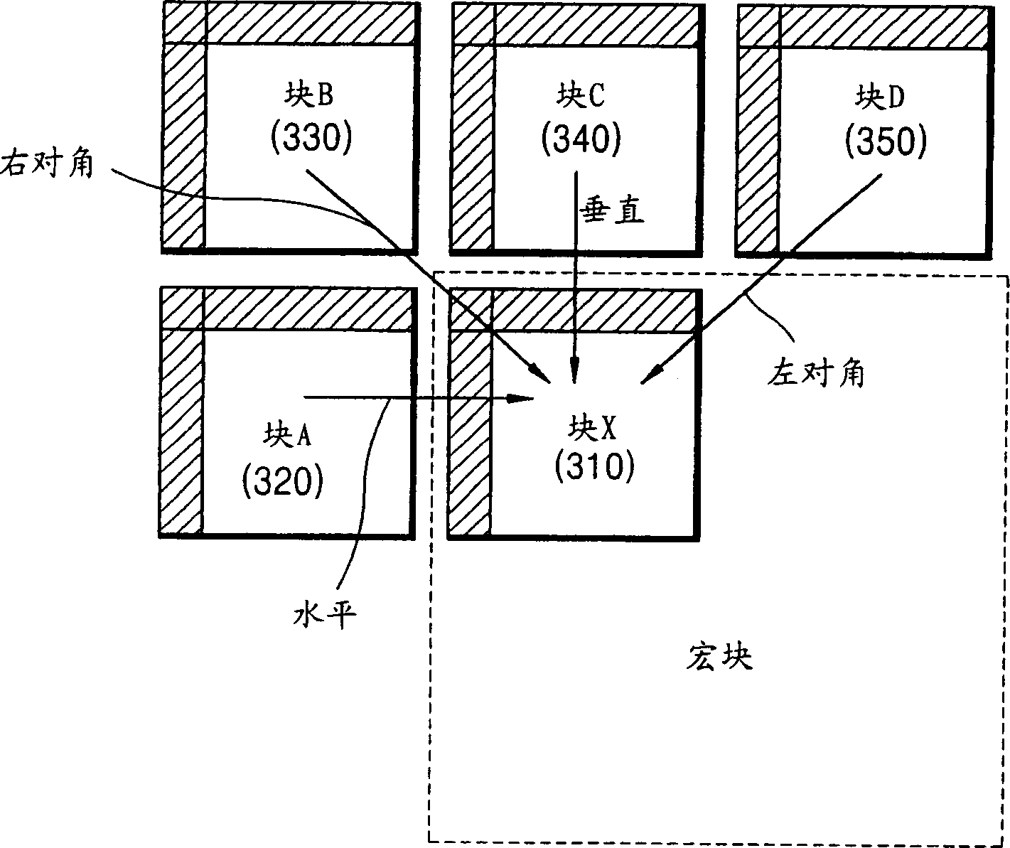 Method and apparatus for predicting frequency transform coefficients in video codec, video encoder and decoder having the apparatus, and encoding and decoding method using the method