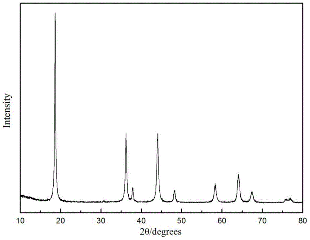 Method for preparing high-purity nanometer lithium manganate