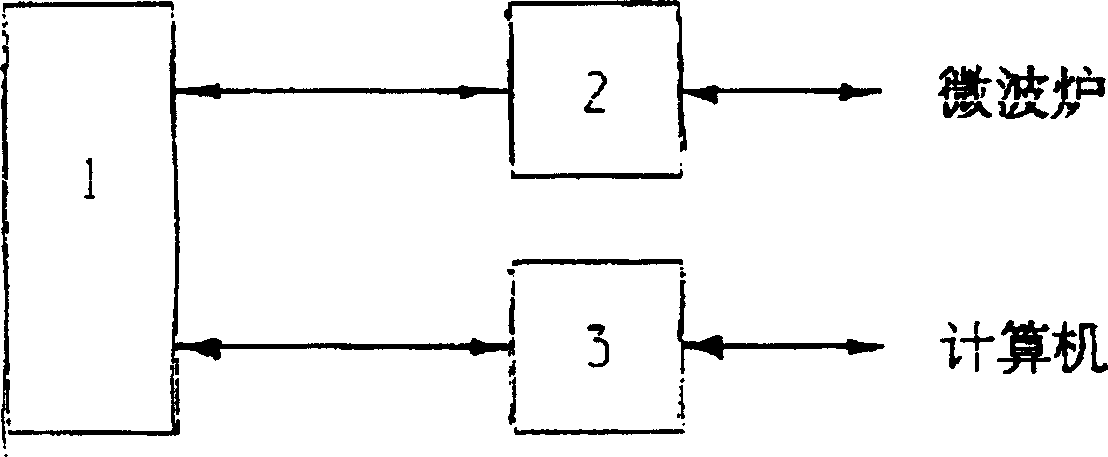 Method for monitoring microwave oven with computer and its signal detecting-converting device