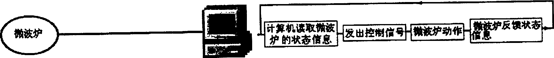 Method for monitoring microwave oven with computer and its signal detecting-converting device