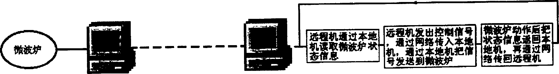 Method for monitoring microwave oven with computer and its signal detecting-converting device