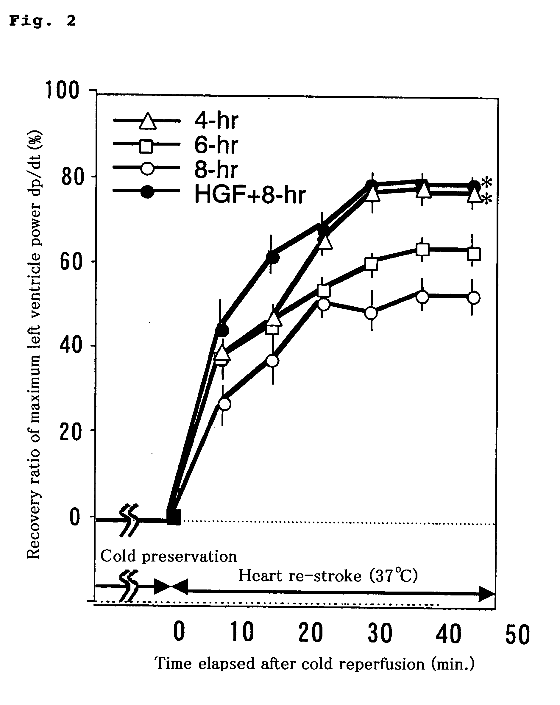 Method for preserving organs for transplantation with a HGF-containing solution