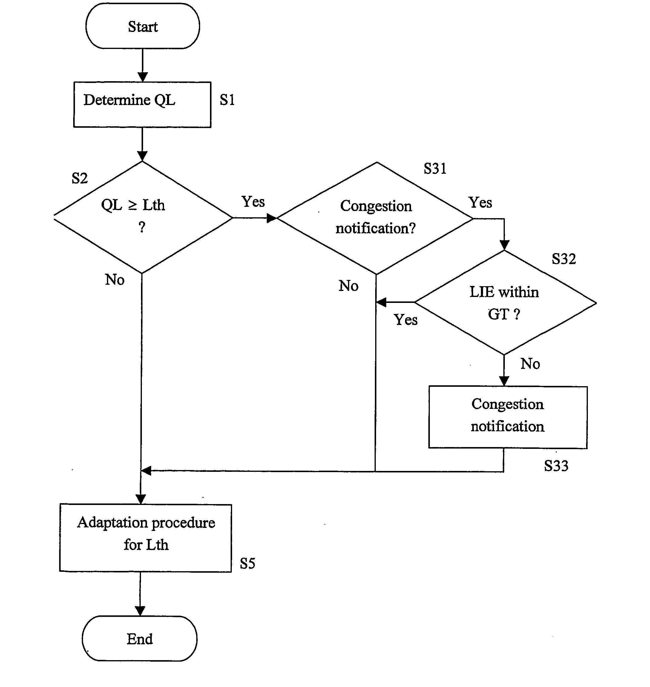 Method and device for controlling a queue buffer