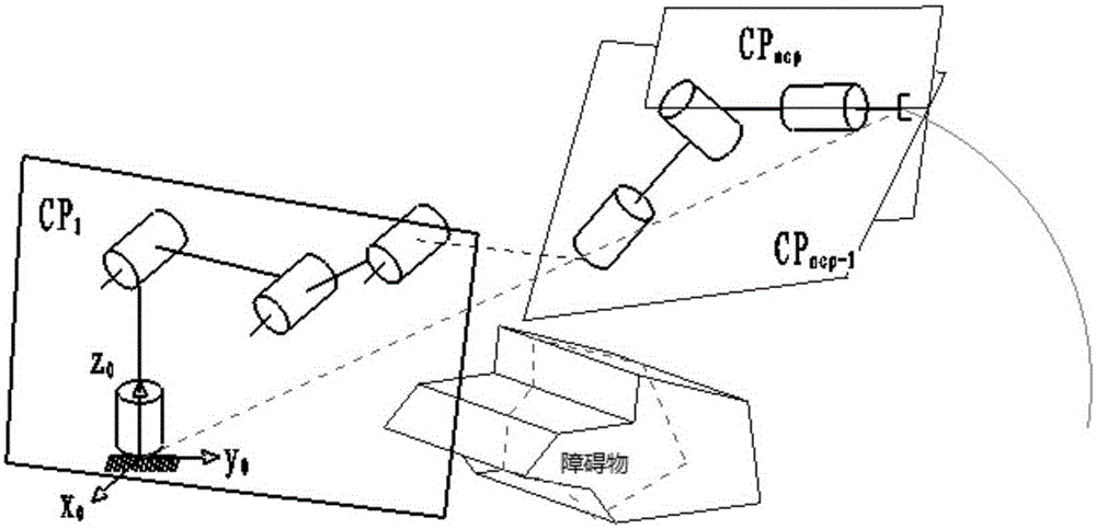 Trajectory control method for redundant mechanical arm