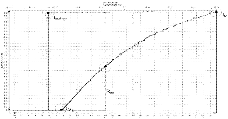 Electrostatic discharge (ESD) protection structure between silicon-on-insulator (SOI)/CMOS integrated circuit power supply and ground