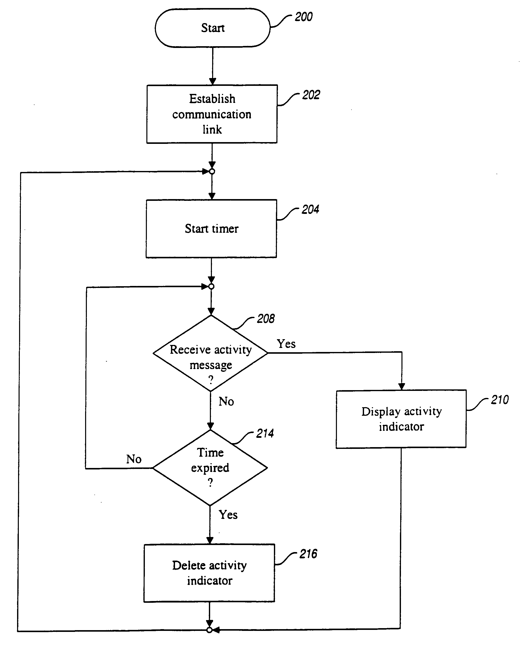 System and method for activity monitoring and reporting in a computer network