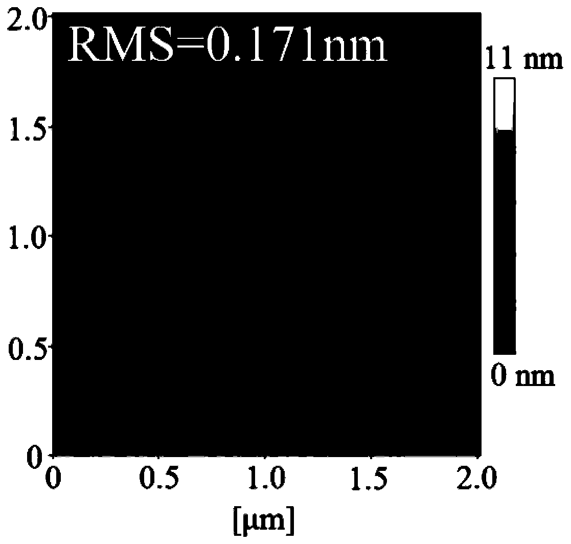 Method for preparing indium-aluminum-zinc oxide thin film transistor in low temperature environment