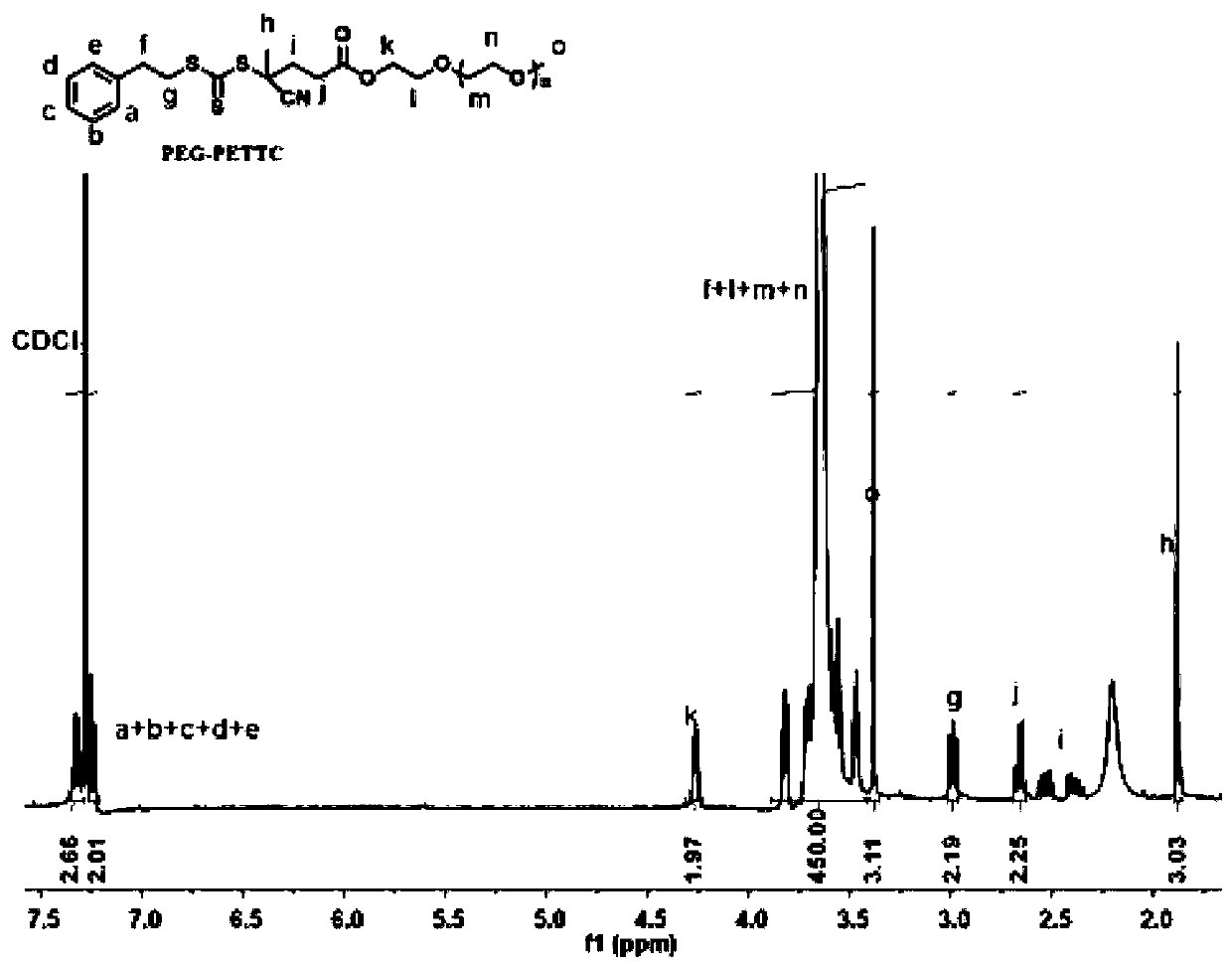 Hydroxychloroquine amphiphilic polymer drug precursor, preparation method and application thereof
