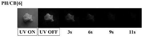 Room-temperature phosphorescent material based on synergistic effect of polymer and cucurbituril and preparation method thereof