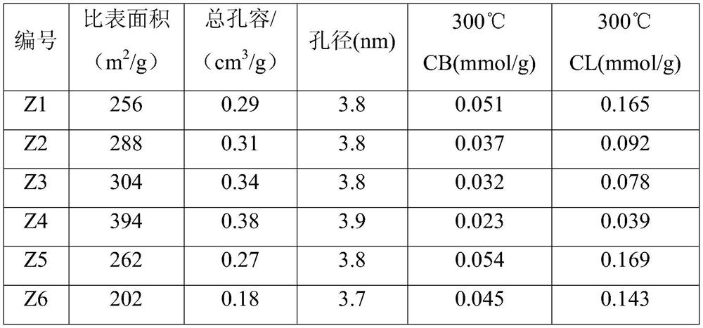 A kind of preparation method of ZSM-48 molecular sieve with low silicon aluminum ratio