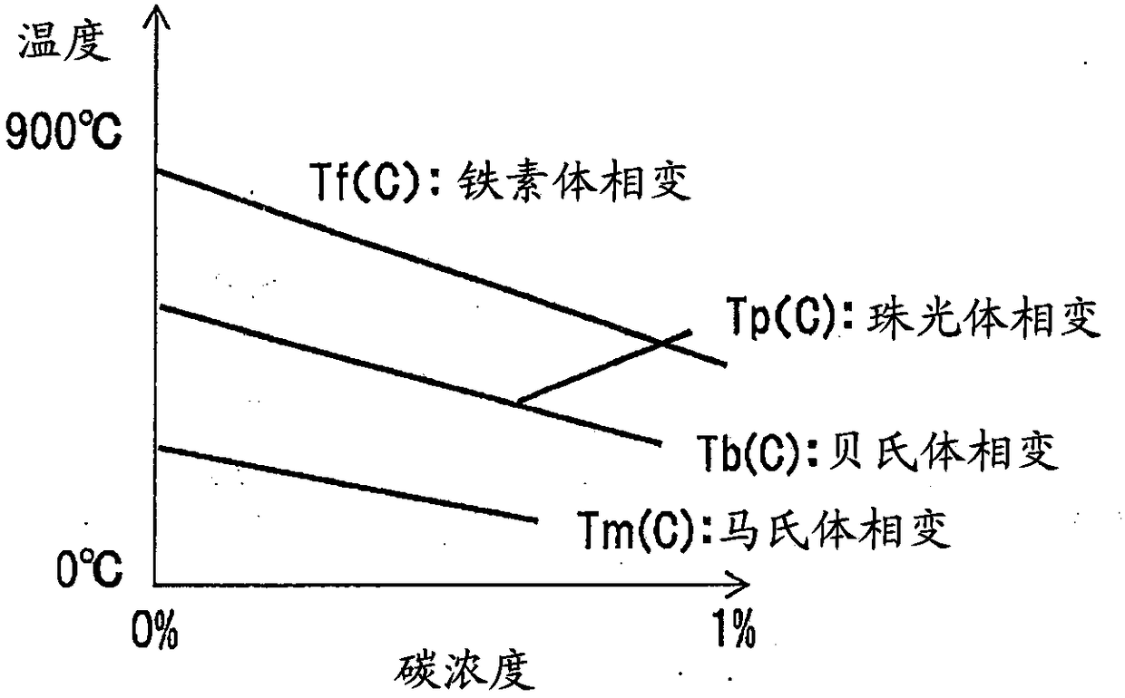 Coiling cooling control device and coiling cooling control method