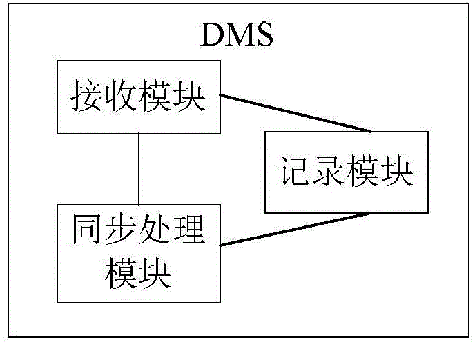 A method for data synchronization and digital media server