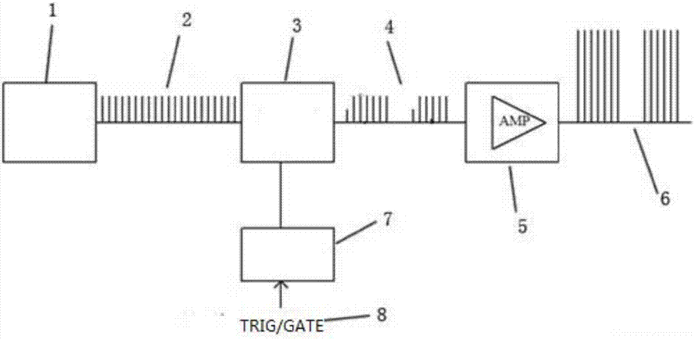 A picosecond laser single pulse selection and control system and method