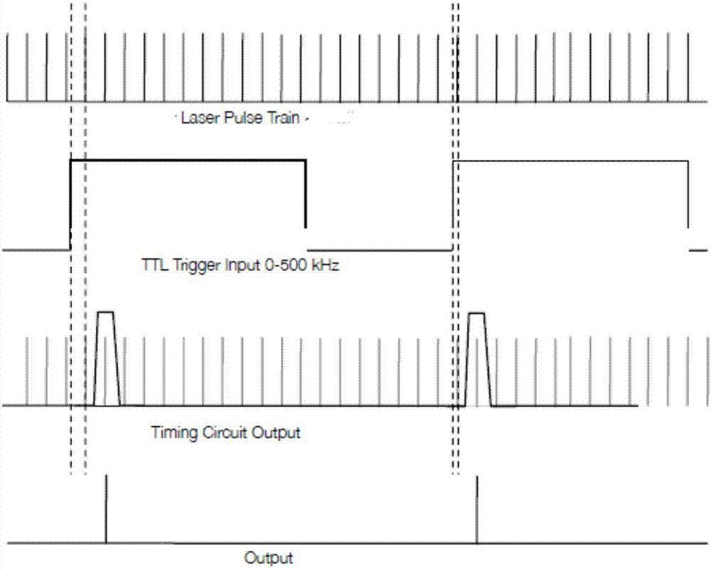 A picosecond laser single pulse selection and control system and method