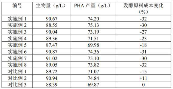 Method for preparing pha by fermentation with high-salt molasses as raw material