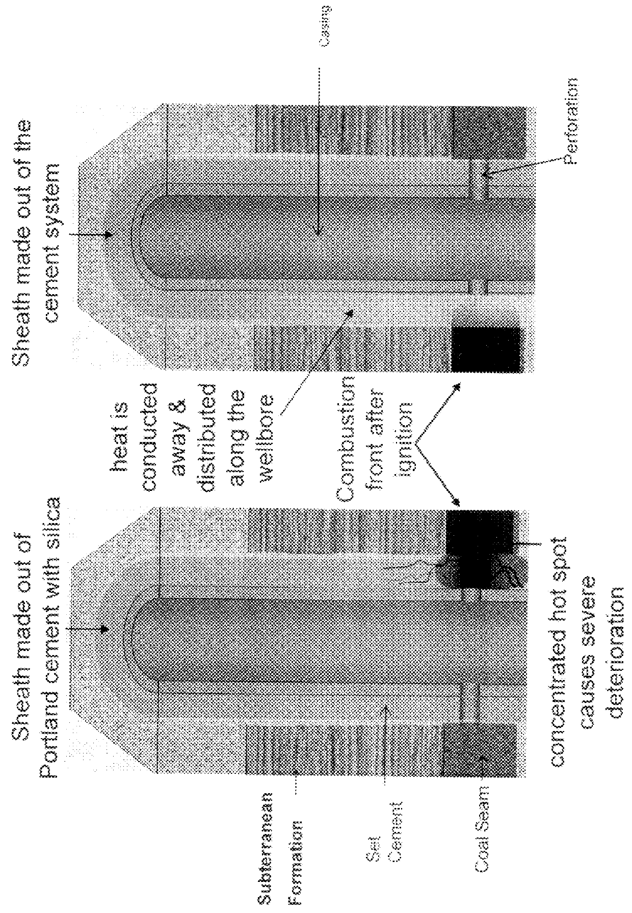 Application of a specialized slurry used for cementing tubulars in wells producing synthesis gas by underground coal gasification