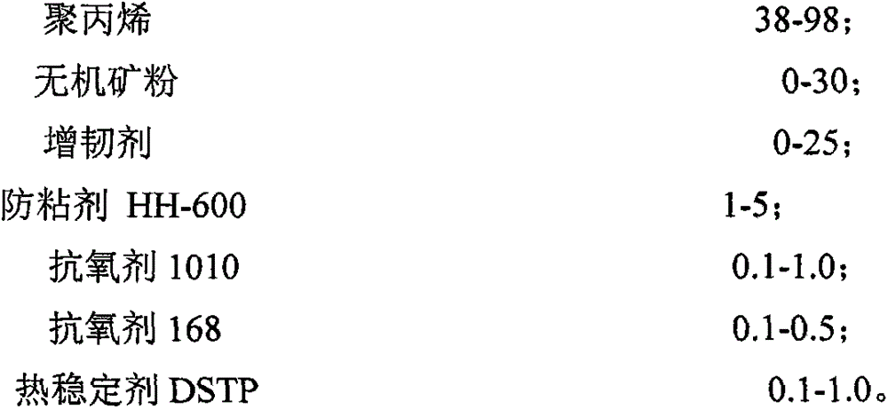 Anti-sticking polypropylene composite material and preparation method thereof