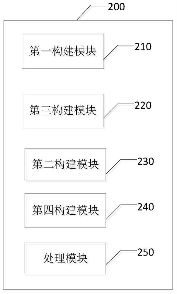 Dynamic visualization method and system for regional carbon emission