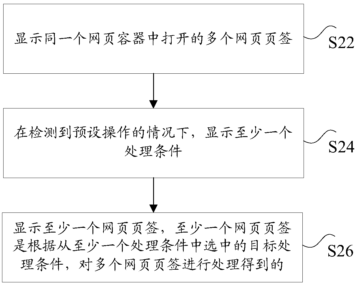 Webpage processing method, device and system