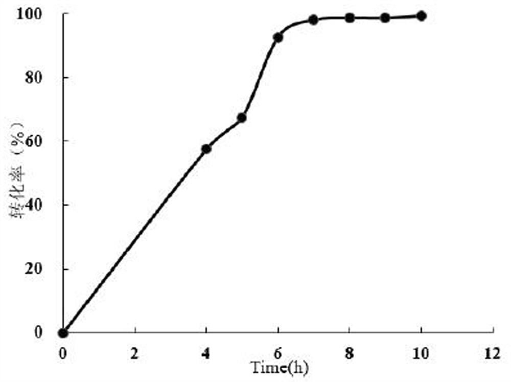 Phenylacetone monooxygenase and application thereof in preparation of prazole drugs