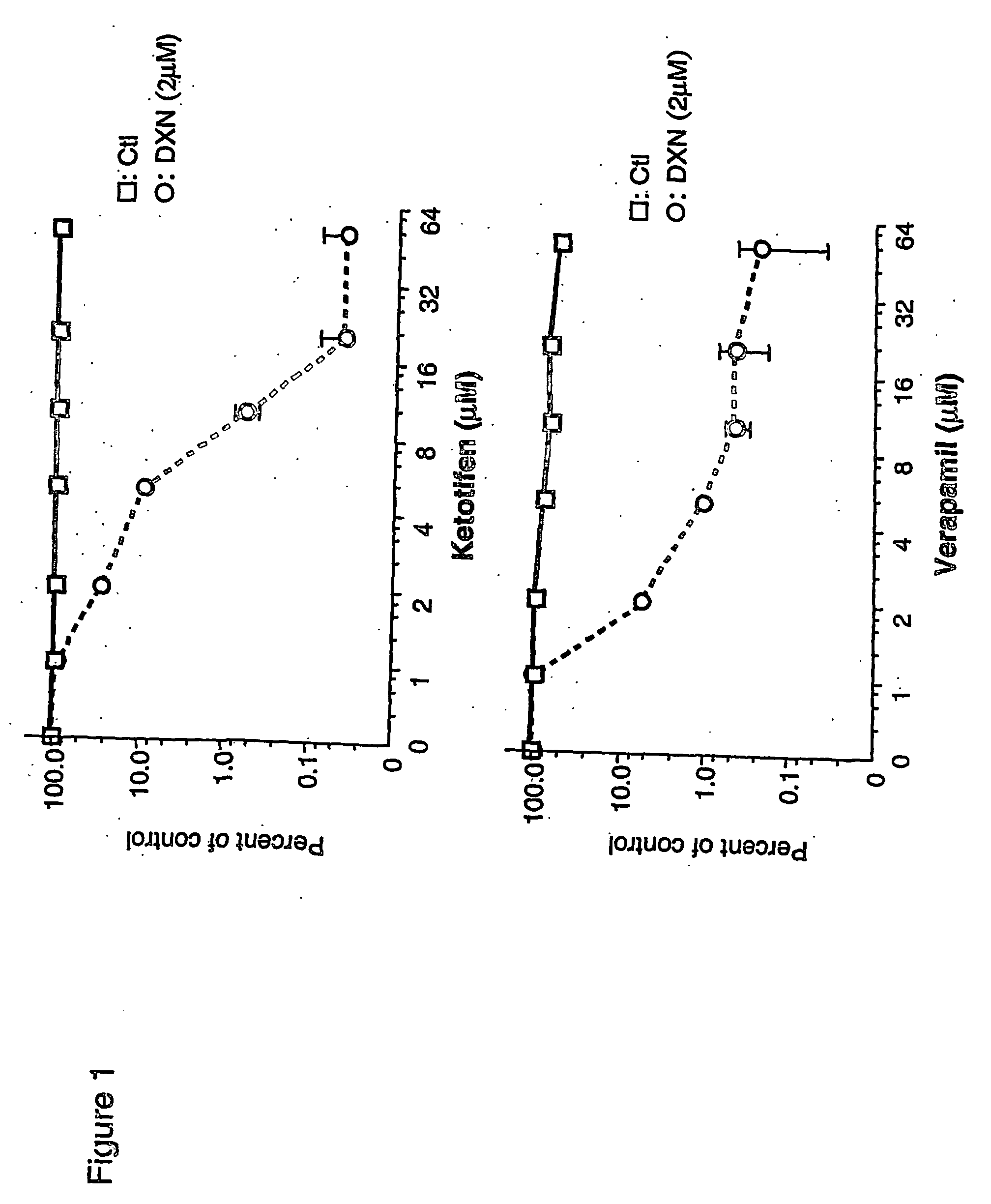 Pharmaceutical compositions and methods for treating multidrug resistant cancer
