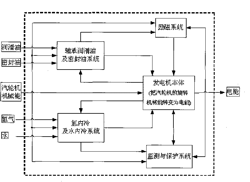 Design method for high availability of turbonator and evaluation method thereof