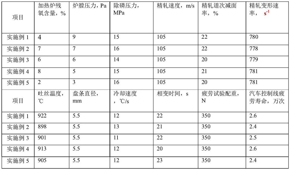 High-carbon steel wire rod with double repetitive phase structure and manufacturing method of high-carbon steel wire rod
