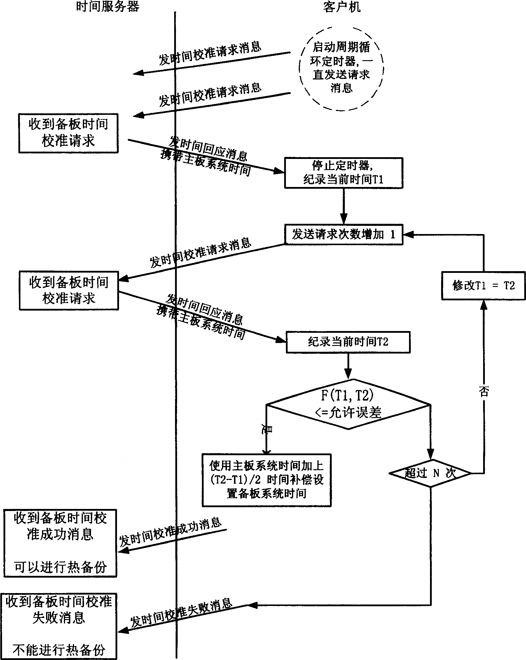 System time calibrating method between main apparatus and stand-by apparatus in back-up system