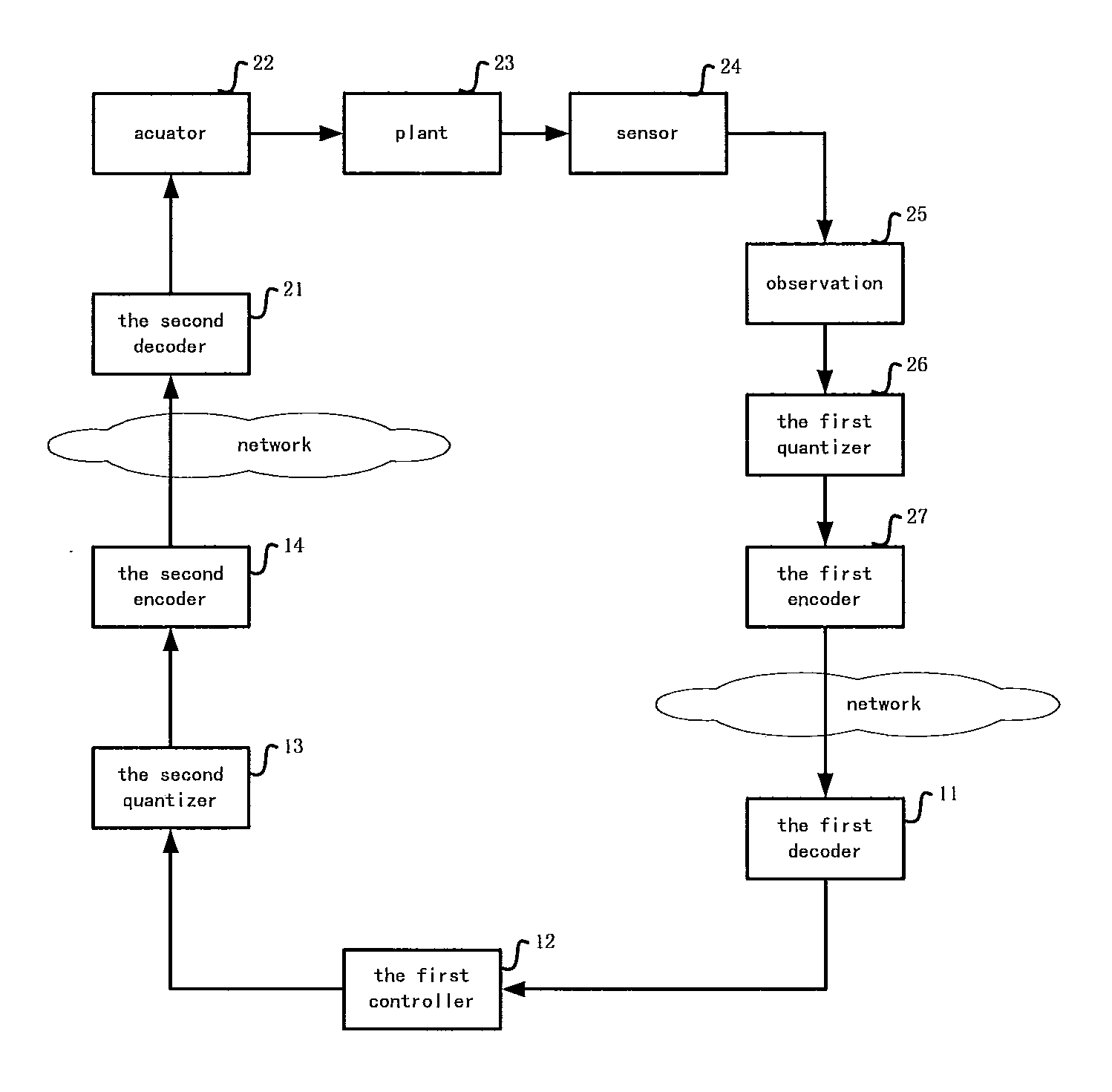 Method for real-time online control of hybrid nonlinear system