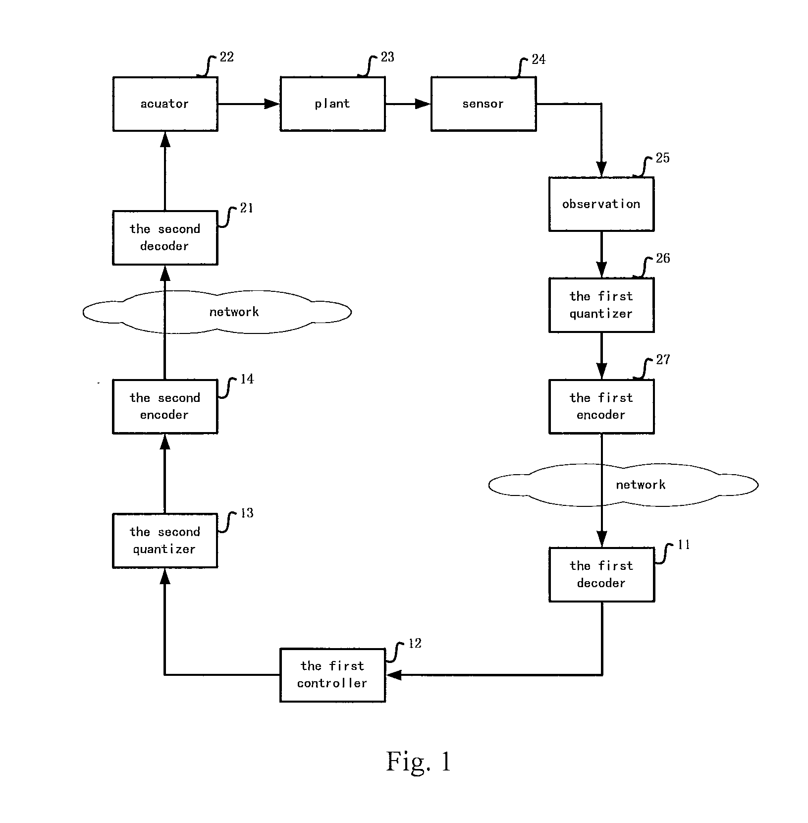 Method for real-time online control of hybrid nonlinear system