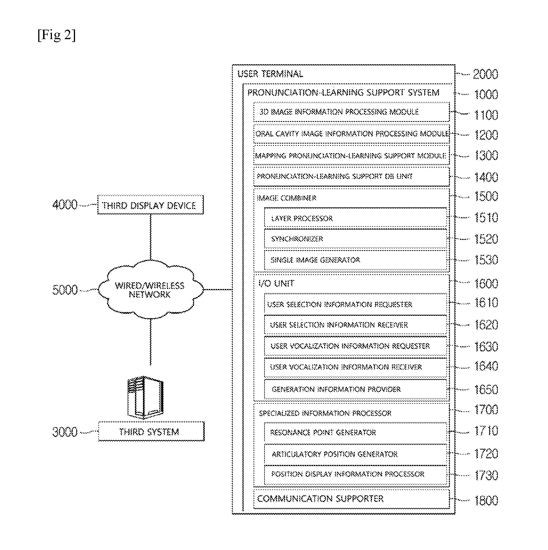 Pronunciation learning support system utilizing three-dimensional multimedia and pronunciation learning support method thereof