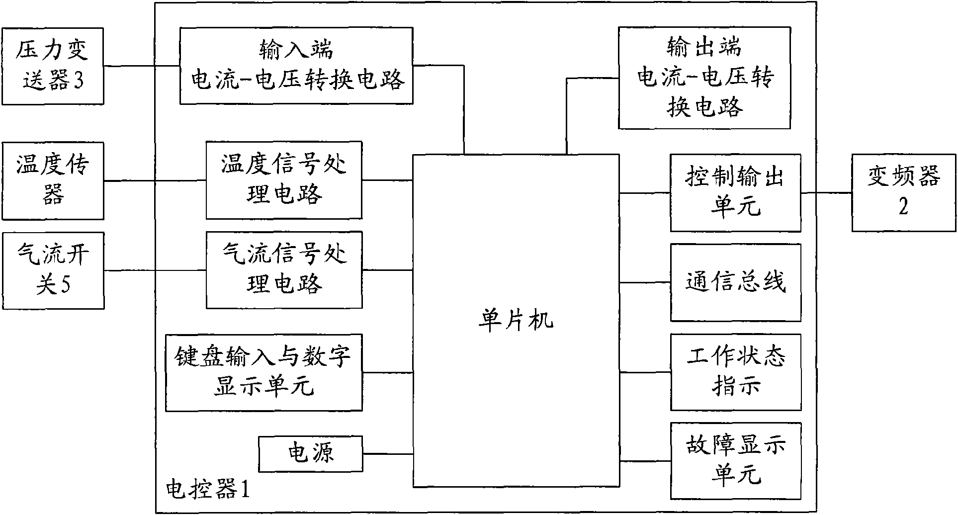Air compressor energy-saving controller with constant pressure and dormancy and control method