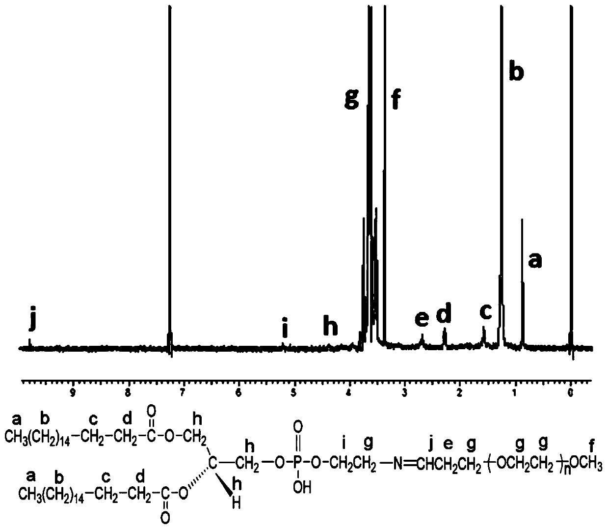 Tumor triggered targeting ammonium hydrogen carbonate lipidosome as well as preparation method and application