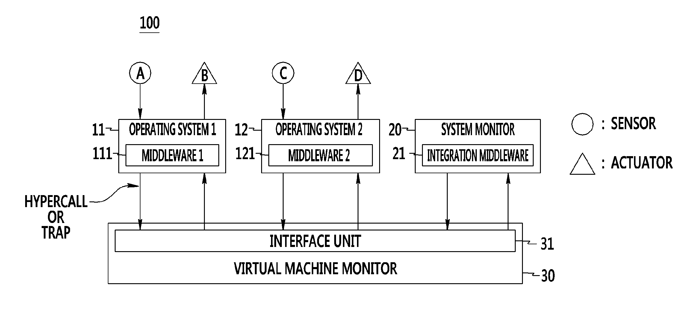 Cyber-physical system and method of monitoring virtual machine thereof