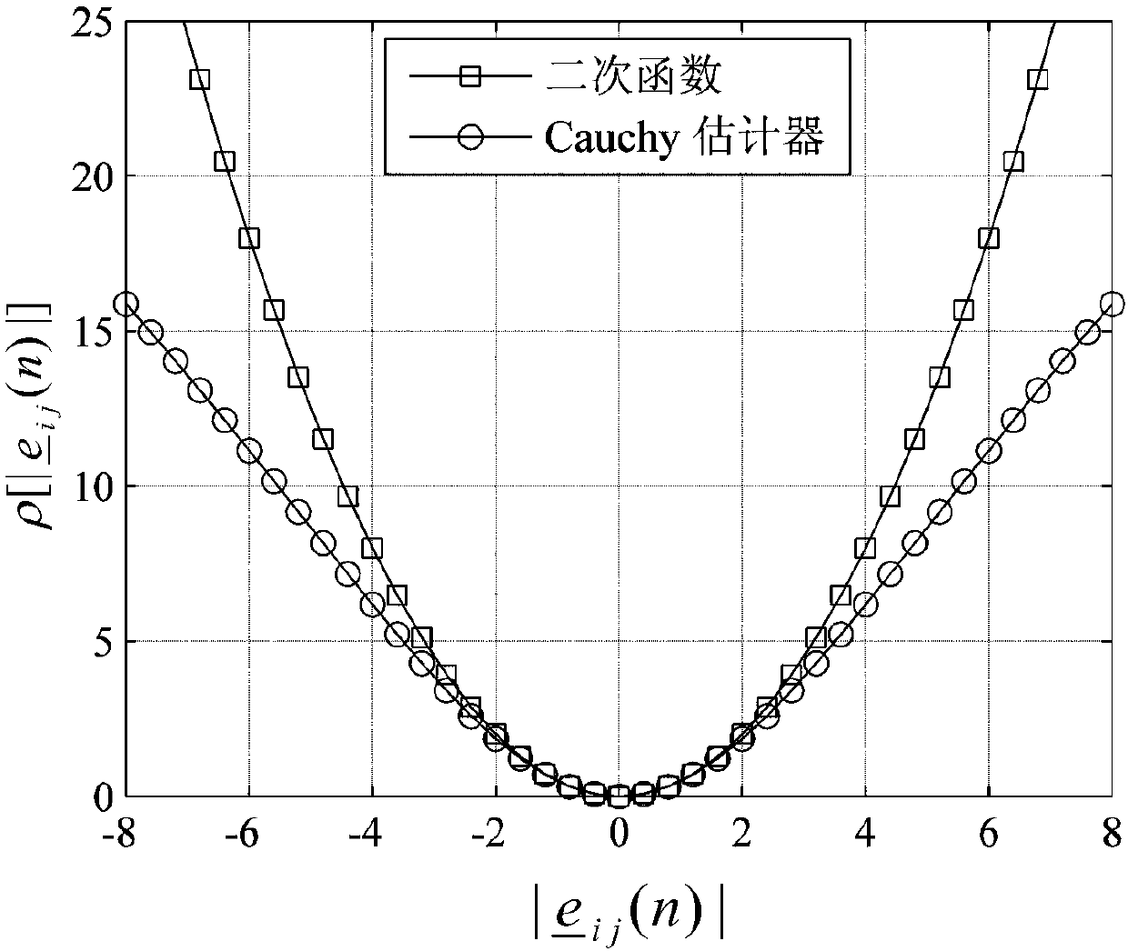 A Multi-Channel Delay Estimation Method Based on Robust Adaptive Blind System Identification