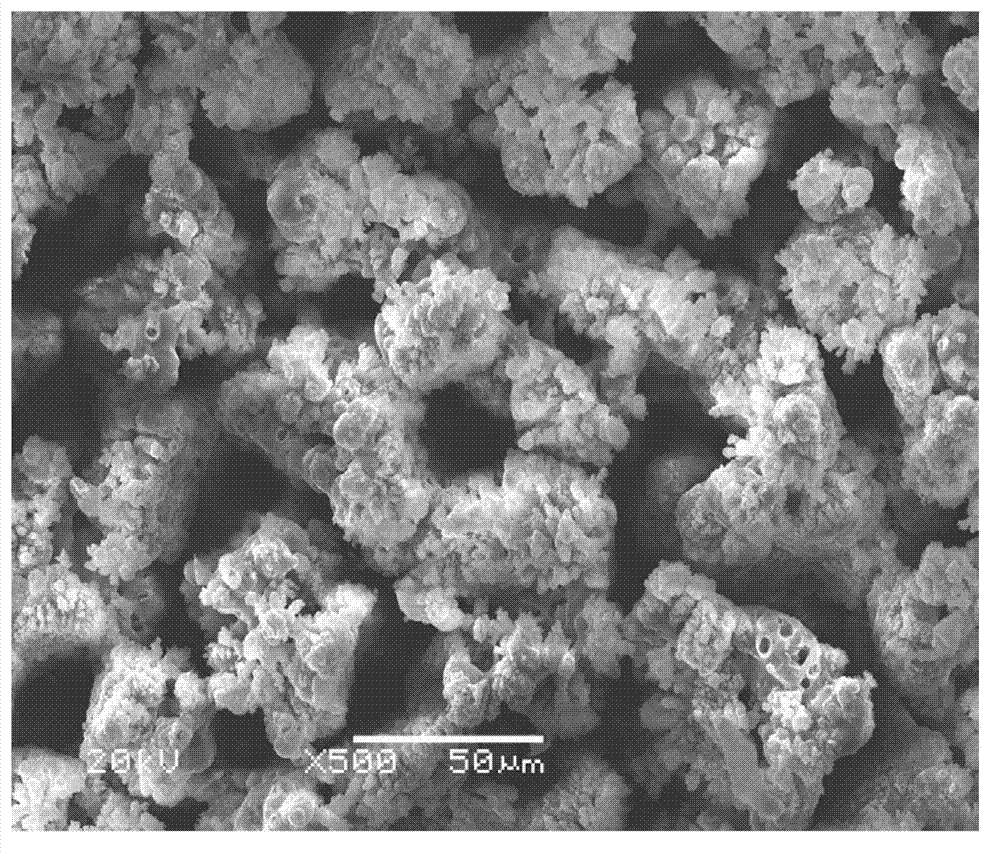 Preparation method of titanium alloy surface coating with low solar absorptivity and high emissivity