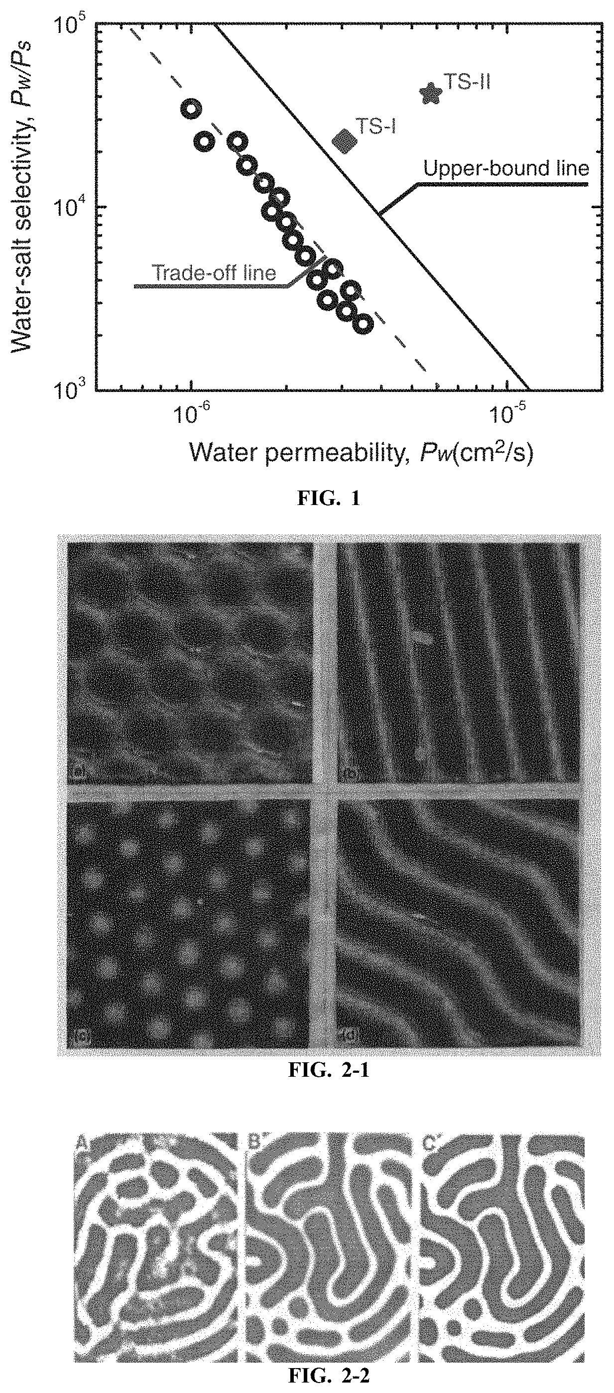 Semipermeable membrane and preparation method thereof