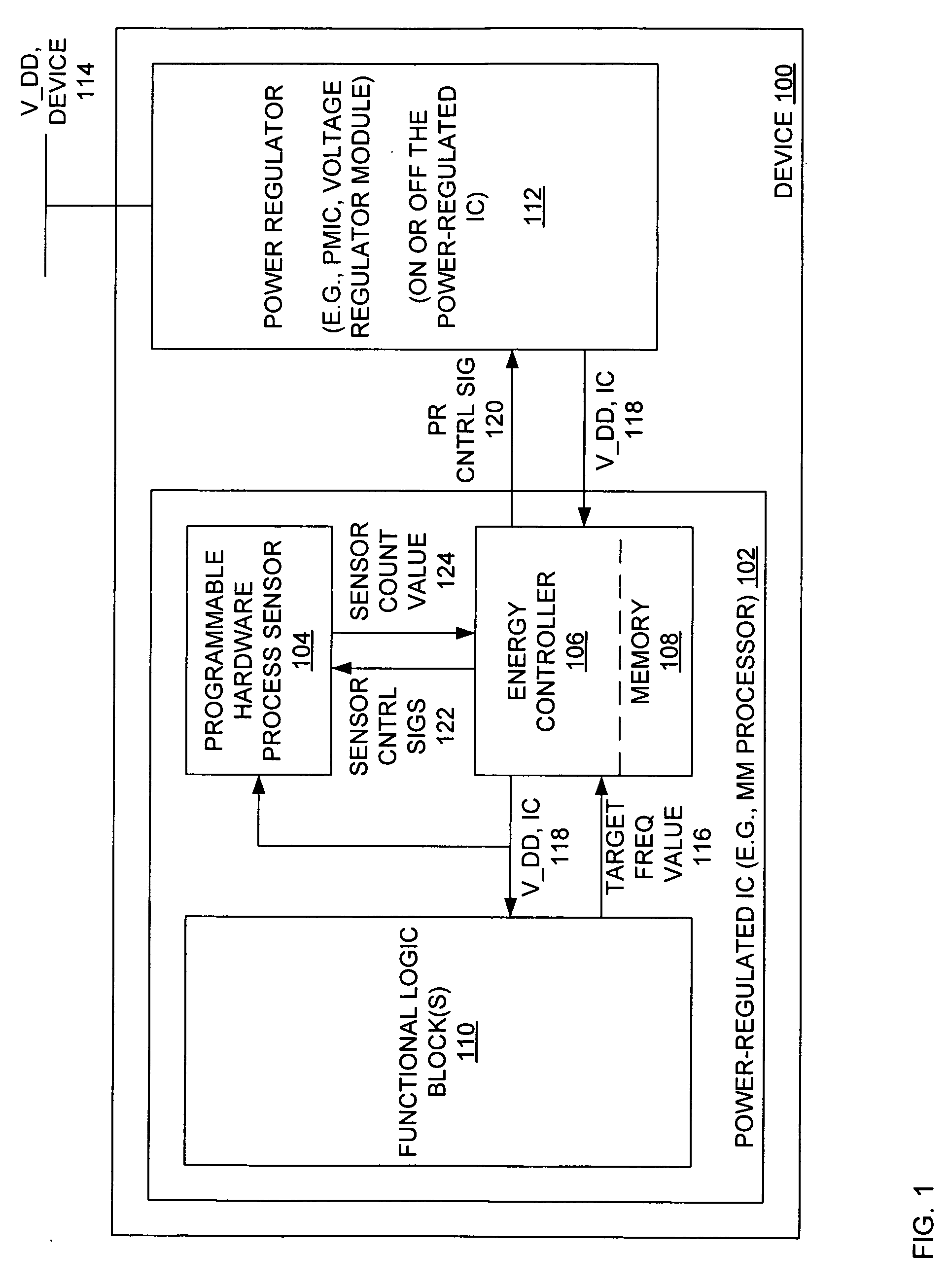 Apparatus and method for reducing power consumption by an integrated circuit
